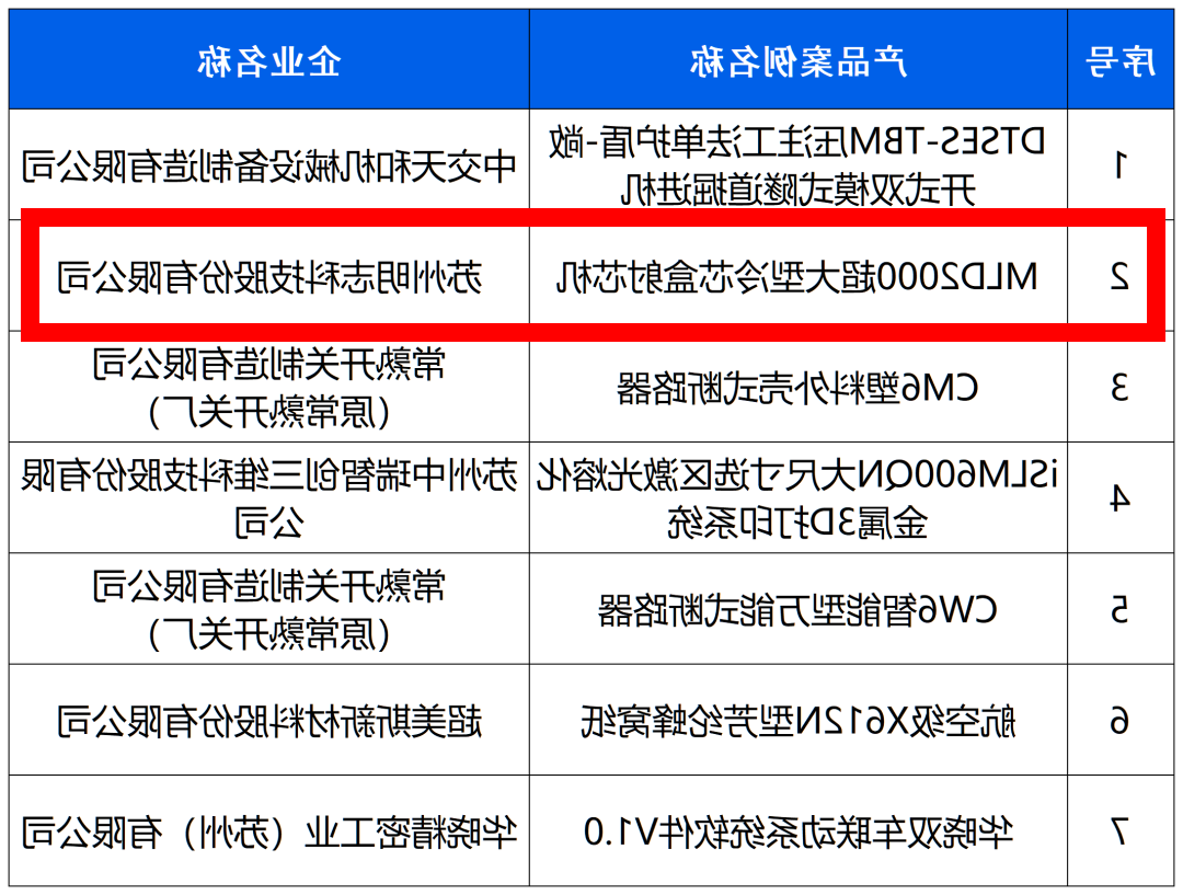 全球十大世界杯投注靠谱平台排行
