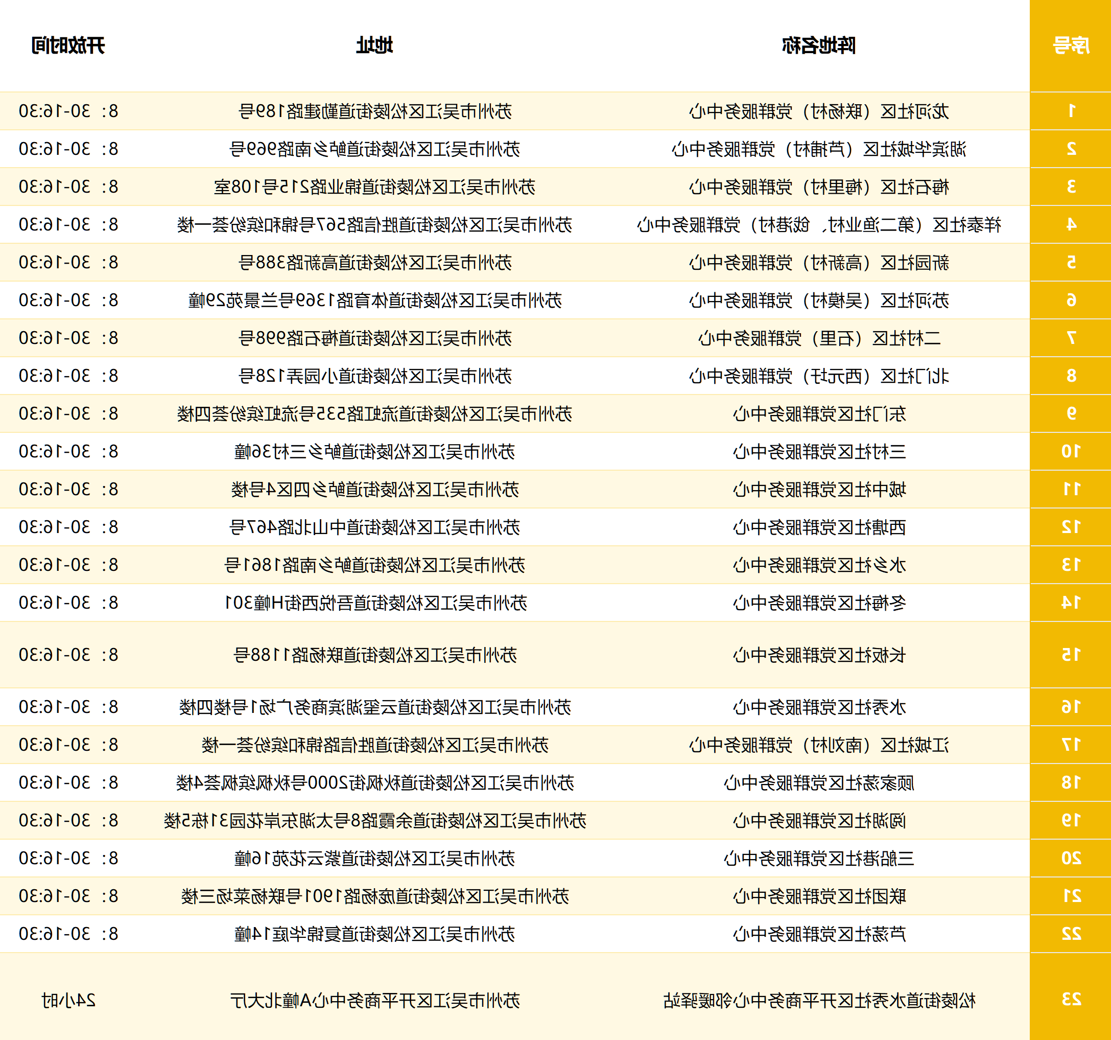 全球十大世界杯投注靠谱平台排行
